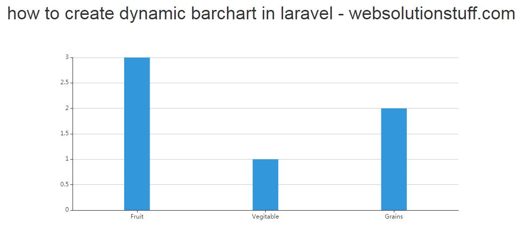 How To Create Dynamic Bar Chart In Laravel